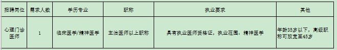 【诚聘】河池市第三人民医院关于心理门诊医师的招聘启事