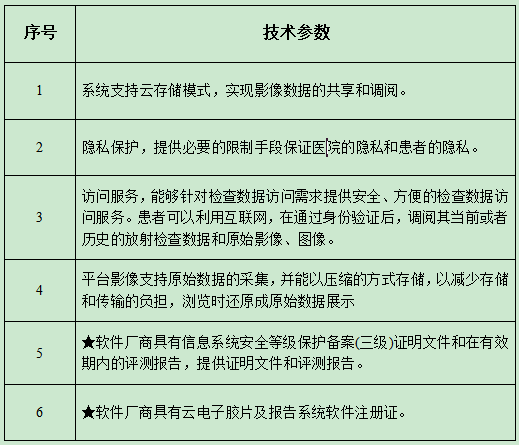 河池市第三人民医院云影像系统平台采购公告